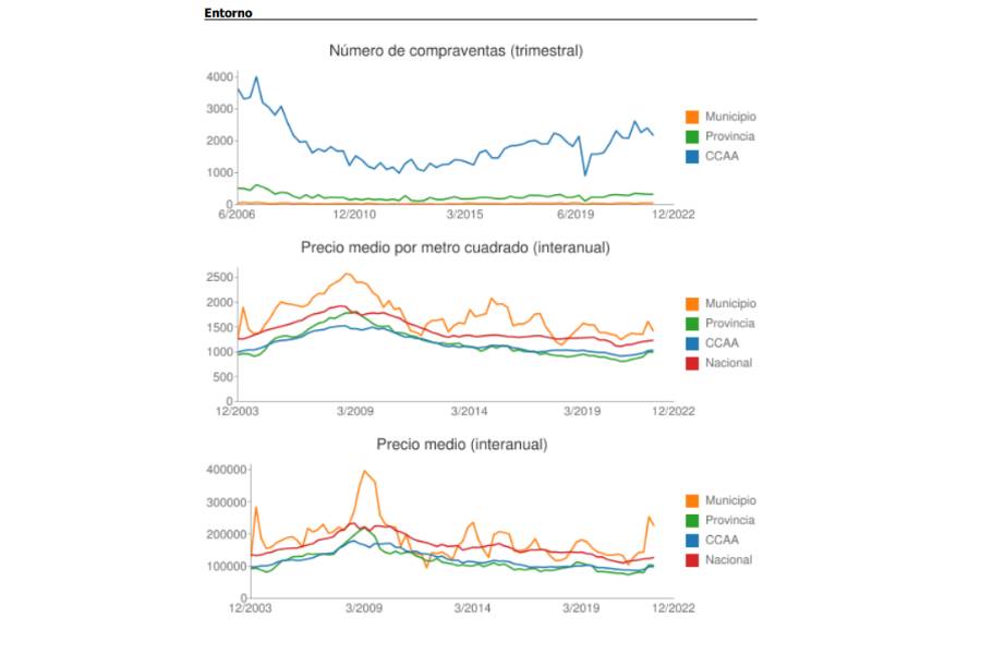 Informe de valoración de precios